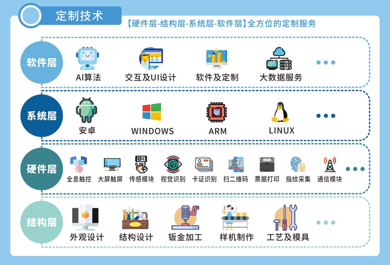 广西环保设备采购成本解析